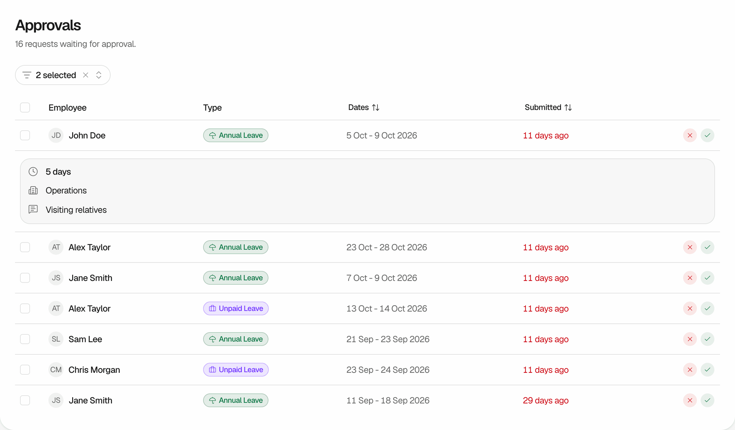 The Approvals page with 16 requests waiting for approval and the Department filter set to two Departments, which shows seven pending requests. The table has the Employee, Type, Dates and Submitted columns, and the reject and approve buttons on each row. The first row, Annual Leave from 5 Oct to 9 Oct 2026, is expanded and shows 5 days, the Operations Department and the description Visiting relatives