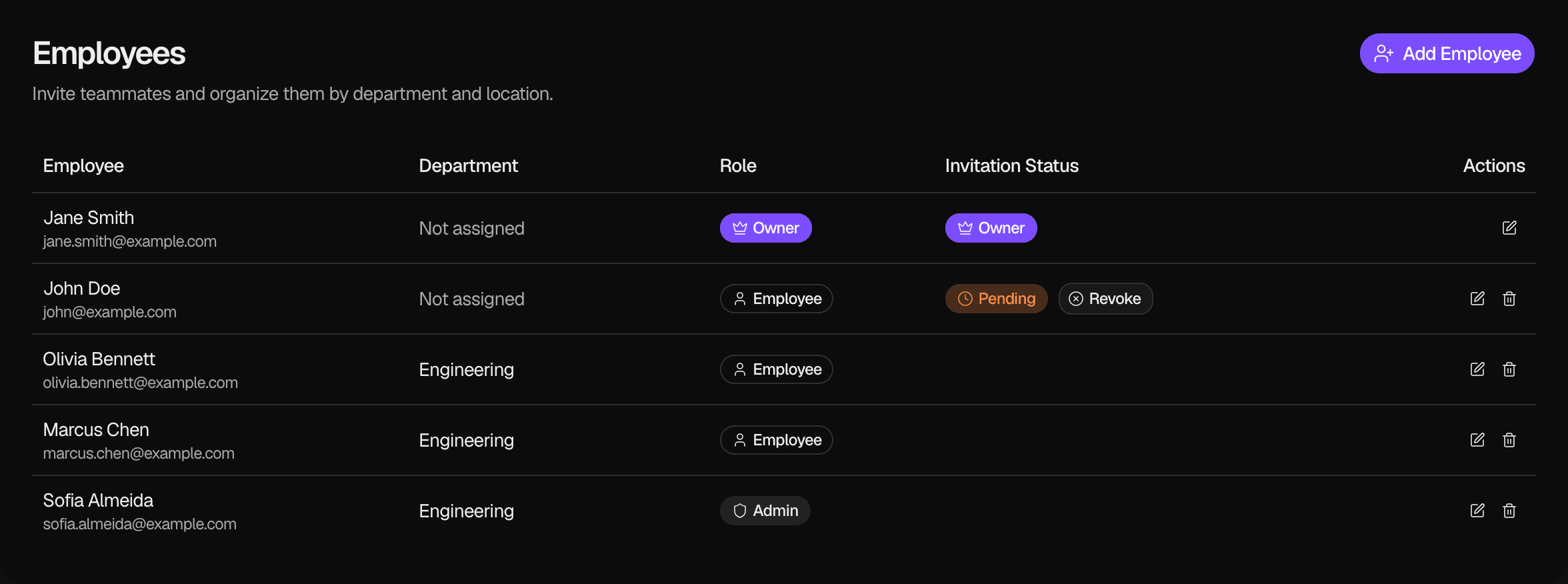 The Employees page with the Add Employee button and a table with the Employee, Department, Role, Invitation Status and Actions columns: the Owner with Owner badges and an edit button, an Employee with a Pending badge and a Revoke button, two Employees and one Admin, each with edit and delete buttons