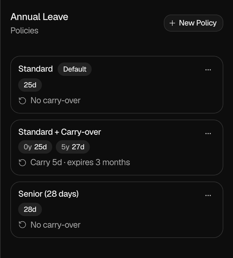 The Annual Leave policies panel with the New Policy button and three policies: Standard, marked Default, with 25 days and No carry-over; Standard + Carry-over with tiers of 25 days from hire and 27 days after 5 years, and Carry 5d · expires 3 months; and Senior (28 days) with 28 days and No carry-over