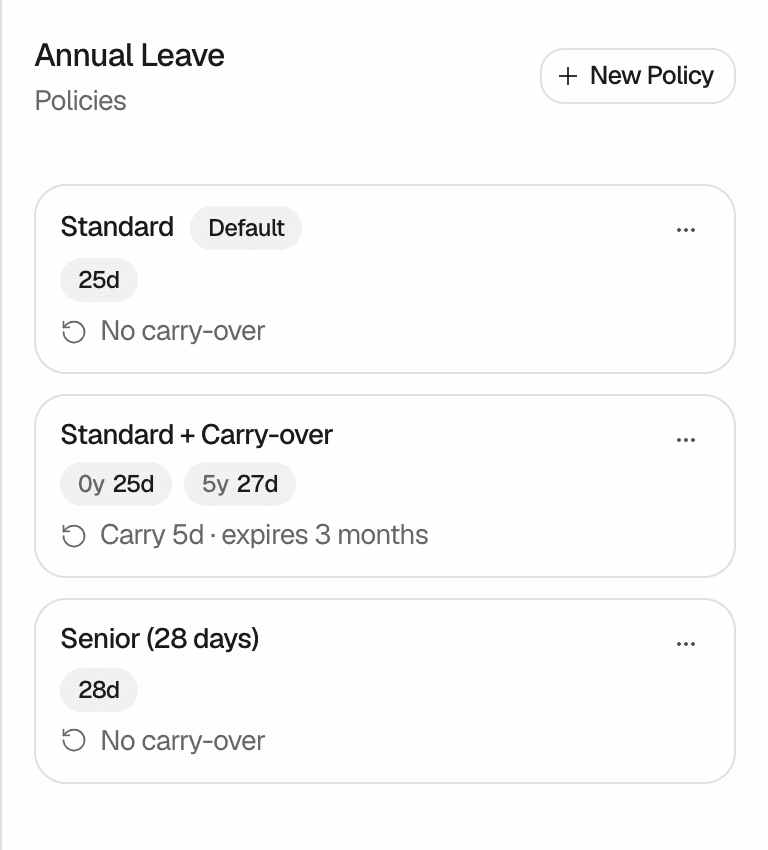 The Annual Leave policies panel with the New Policy button and three policies: Standard, marked Default, with 25 days and No carry-over; Standard + Carry-over with tiers of 25 days from hire and 27 days after 5 years, and Carry 5d · expires 3 months; and Senior (28 days) with 28 days and No carry-over