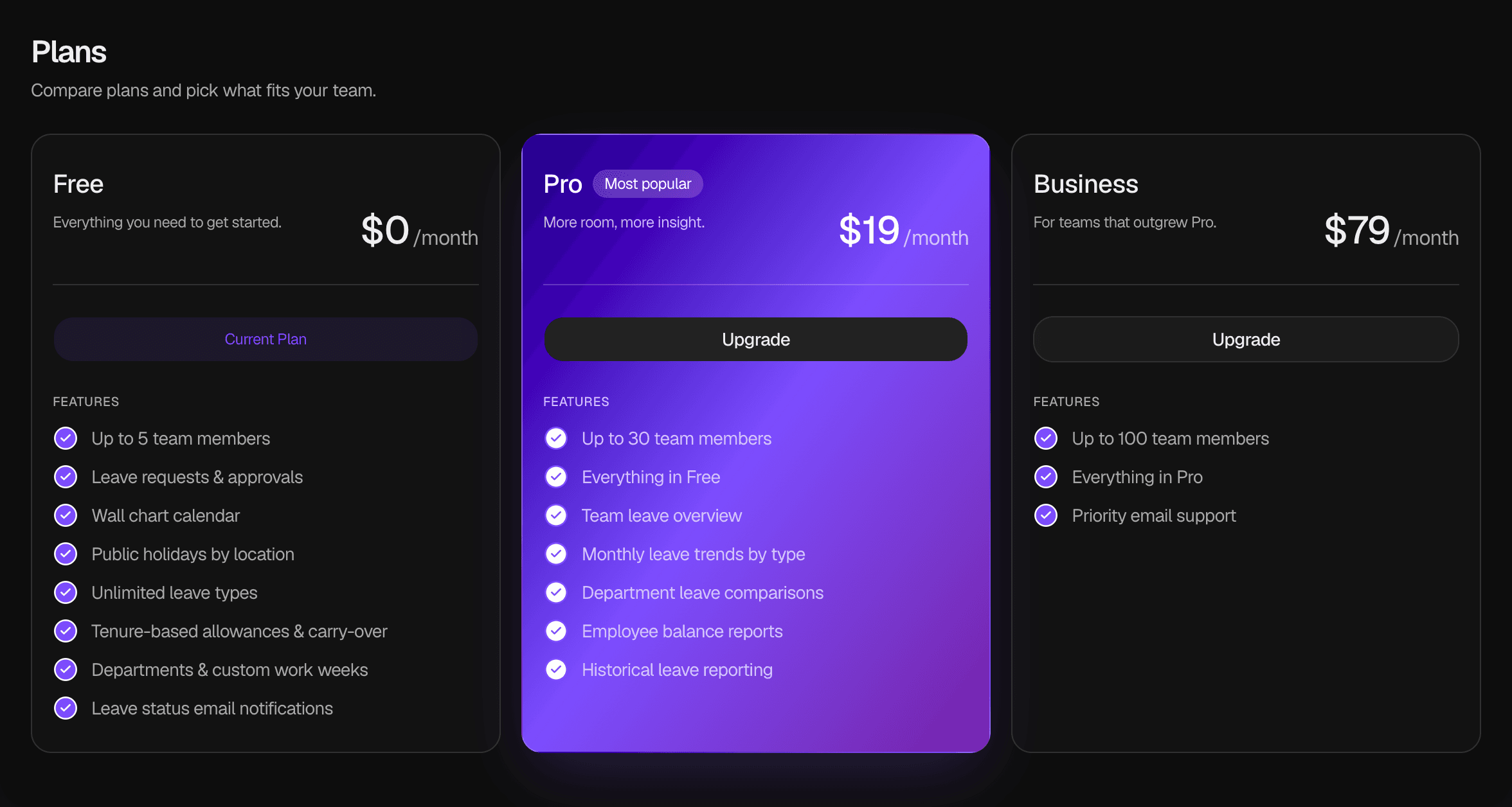 The Plans page of a company on the Free Plan: the Free card shows Current Plan, and the Pro card, with the Most popular badge, and the Business card show Upgrade. Each card shows its monthly price and its Features list.