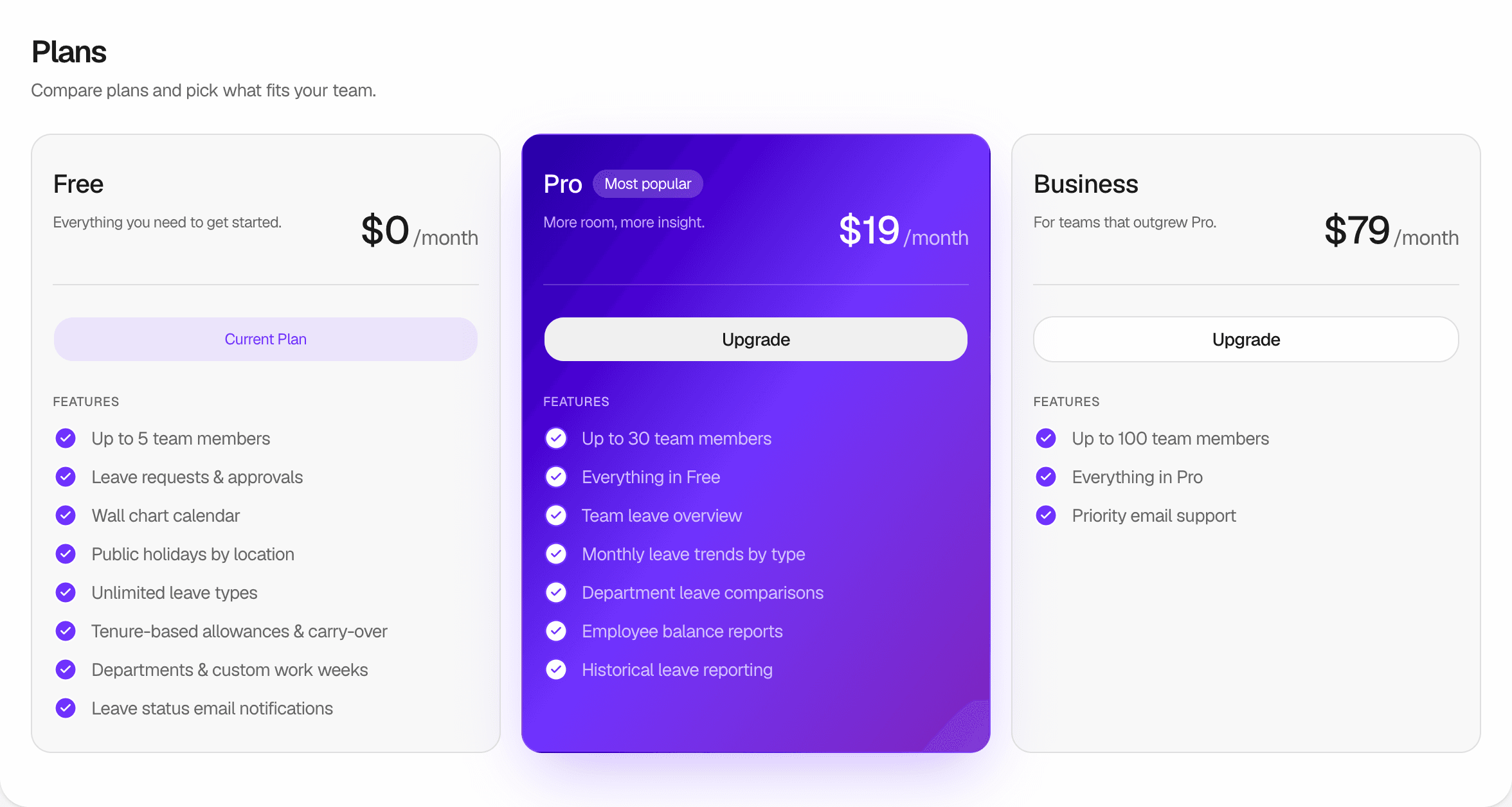 The Plans page of a company on the Free Plan: the Free card shows Current Plan, and the Pro card, with the Most popular badge, and the Business card show Upgrade. Each card shows its monthly price and its Features list.