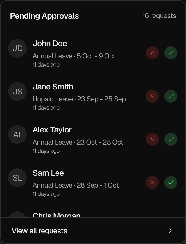 The notification bell opened under Pending Approvals with 16 requests. Each request shows the employee, the Leave Type and dates, such as Annual Leave from 5 Oct to 9 Oct, when it was sent, such as 11 days ago, and the reject and approve buttons. The View all requests link is at the bottom