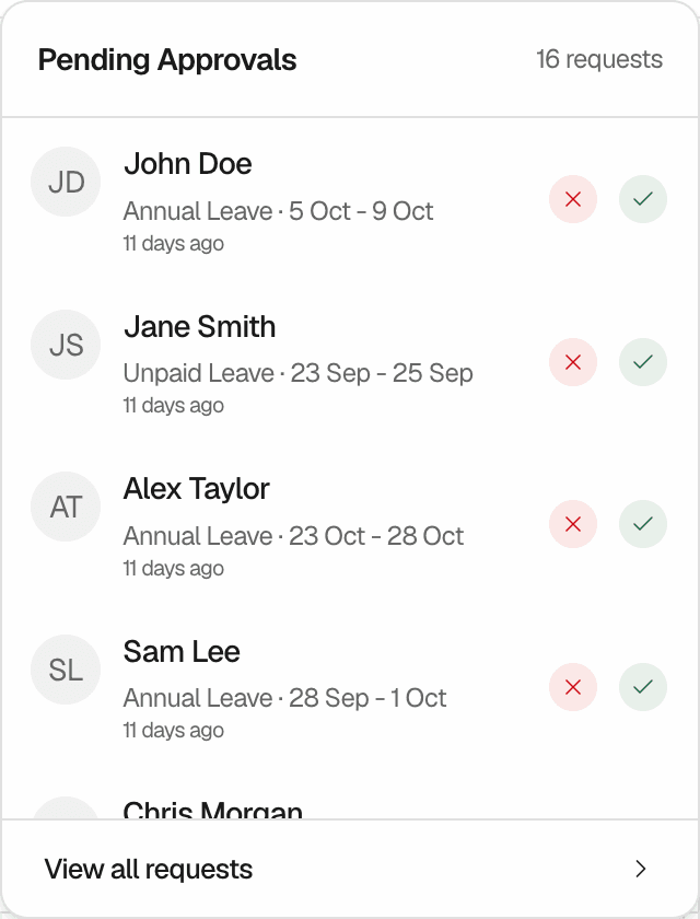 The notification bell opened under Pending Approvals with 16 requests. Each request shows the employee, the Leave Type and dates, such as Annual Leave from 5 Oct to 9 Oct, when it was sent, such as 11 days ago, and the reject and approve buttons. The View all requests link is at the bottom